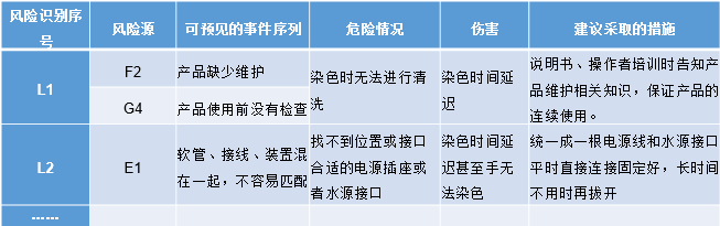 融合可用性工程的临床调研工作是如何开展的？（下）